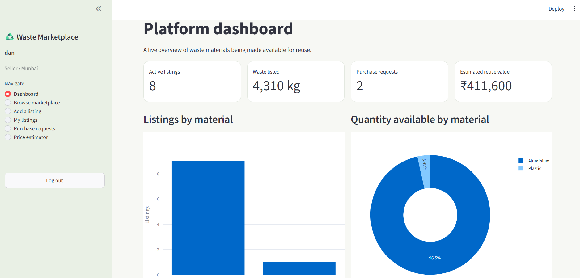 Waste Management System preview